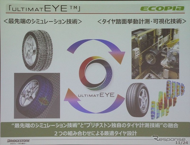 シミュレーションと計測技術により設計のバリエーションと精度を上げる