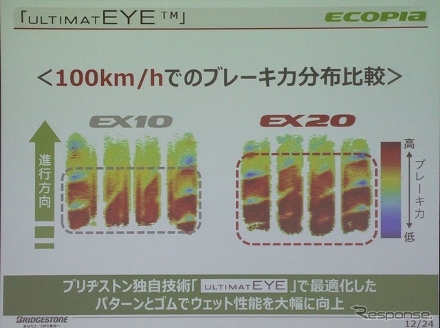 測定器ではタイヤと路面のさまざまな要素を計測