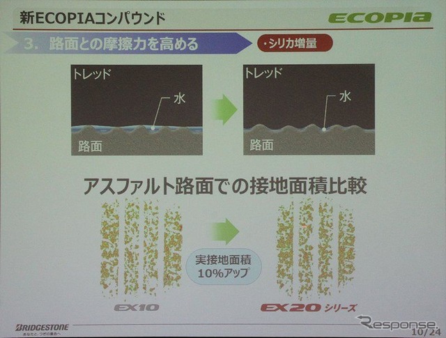 特殊コンパウンドで路面との密着度を増す