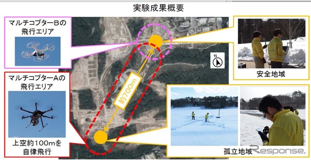 東北大の研究チーム「無人航空機による応急通信網構築の実現性を実証」