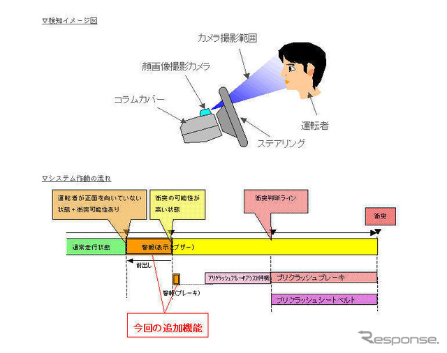 【株価】トヨタが連日の年初来高値更新