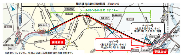横浜環状北線