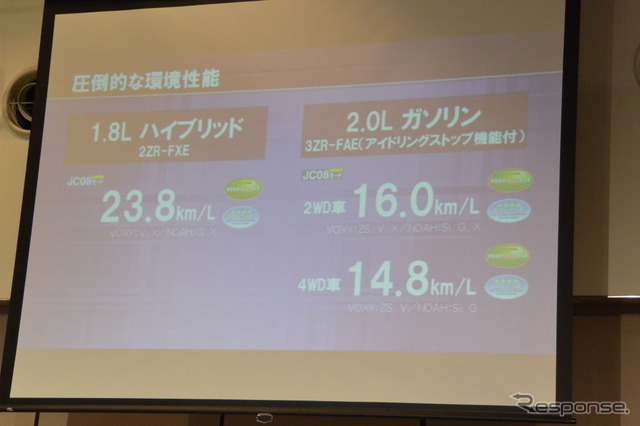 トヨタ 新型ノア&ヴォクシー