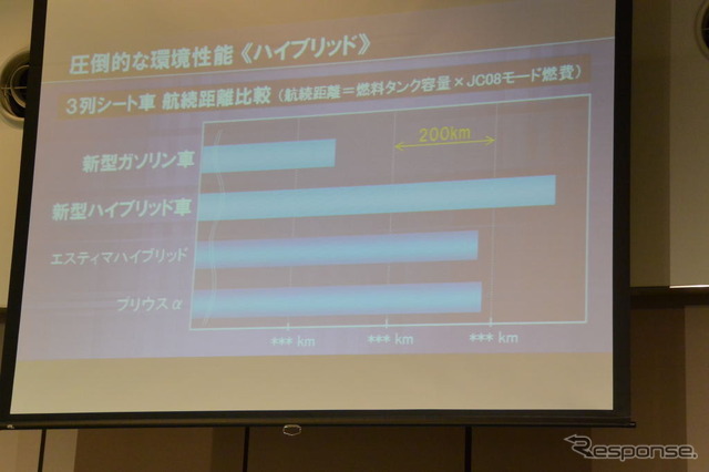 トヨタ 新型ノア&ヴォクシー