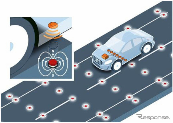 道路に埋設したマグネットで自車位置を把握する研究プロジェクト