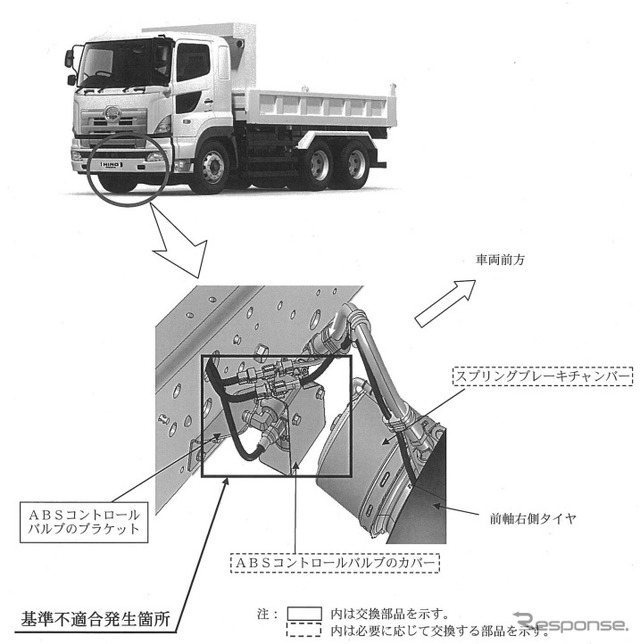 改善箇所