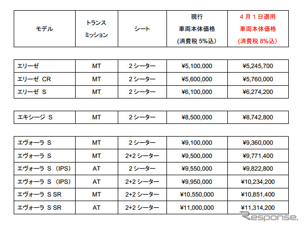 改定価格一覧