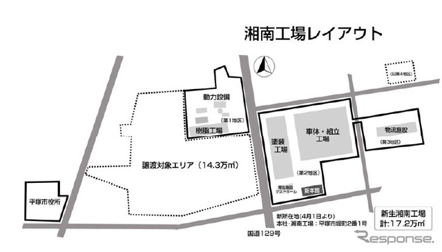 日産車体、湘南地区の再編が完了