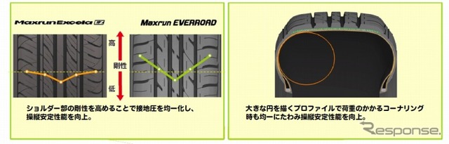 オートバックス・マックスラン エバーロード