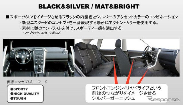 【デザインインタビュー】スズキ エスクード…FRベースを視覚化したインテリア