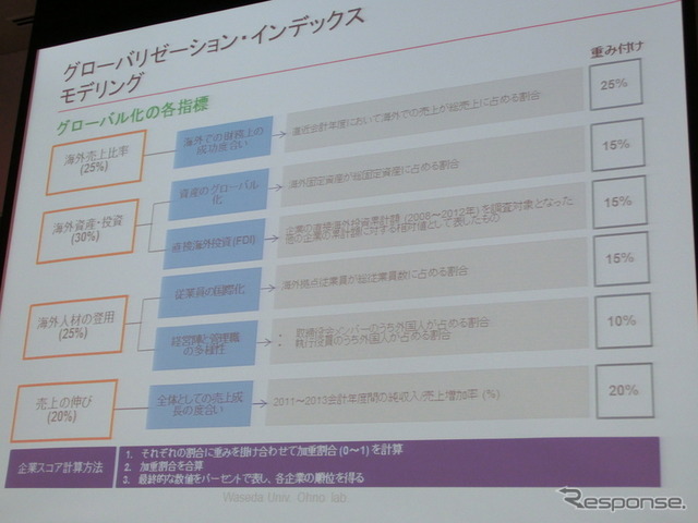 アクセンチュアは3月12日、都内で記者会見をおこない、日本企業のグローバル化ランキングを発表した