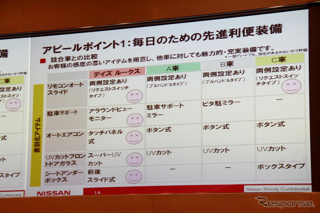 日産・デイズ ルークス プレゼン