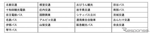 提携バス会社