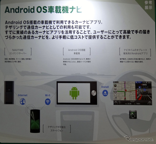 Android OS端末であることの概念図