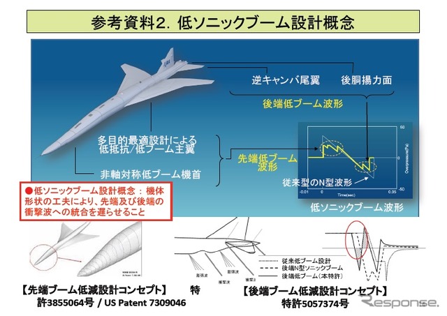 JAXA、D-SEND#2飛行試験で異常が発生した原因を究明（出典：JAXA資料より）