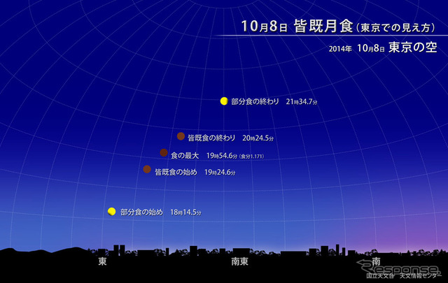 皆既月食（出典：国立天文台）
