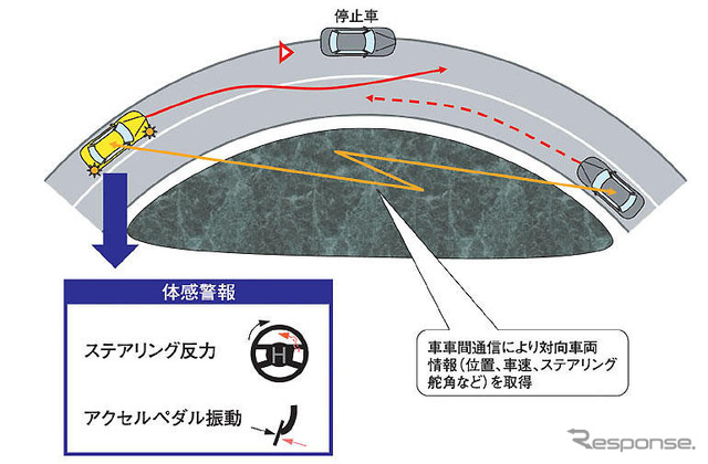 【ホンダASV-3】ホッピング通信とレピーター活用