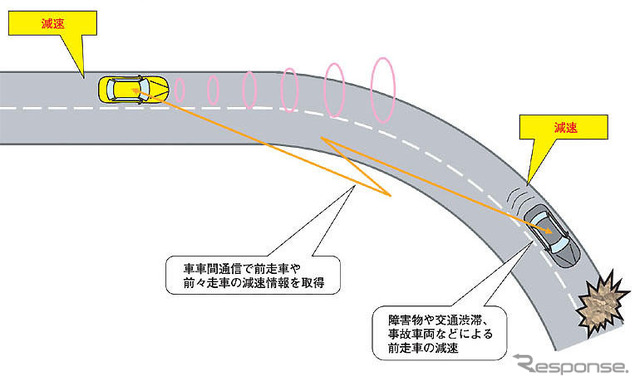 【ホンダASV-3】ホッピング通信とレピーター活用