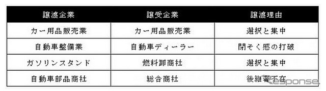 近年の日本M&Aセンターの成約事例の一部