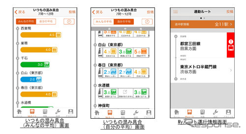 リニューアルした「こみれぽ」の画面イメージ。「いつもの混み具合」「Myルート」機能を追加した。