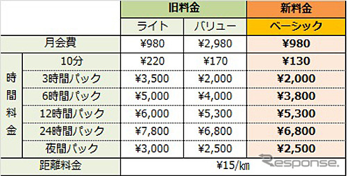 ベーシックプラン