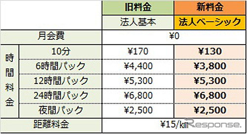 法人ベーシックプラン