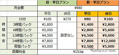 平日プラン