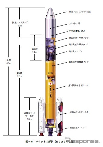 三菱重工とJAXA、H-IIAロケットの打ち上げを5月24日に決定