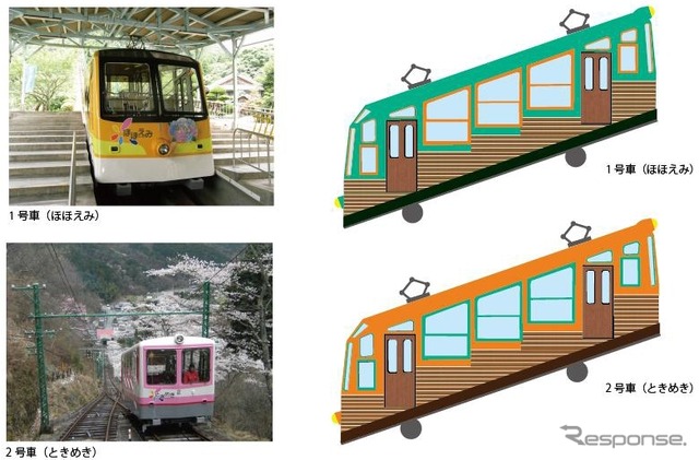 リニューアル前の妙見ケーブル車両（左）とリニューアル後のイメージ（右）。車体塗装の変更は21年ぶりとなる。