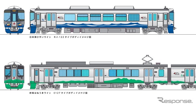 えちごトキめき鉄道で運行される普通列車のデザインイメージ。日本海ひすいラインの気動車（上）はJR西日本のキハ122系をベースに新造し、妙高はねうまラインの電車（下）はJR東日本からE127系を譲り受ける。