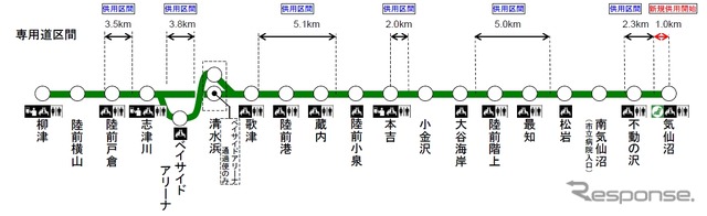 気仙沼線BRTの路線図。気仙沼駅付近のバス専用道は4月17日から使用を開始する。これにより気仙沼線BRTの専用道区間は合計22.7kmになる。