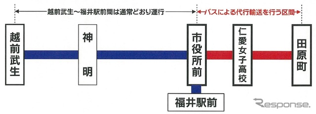 3月31日までの運行系統図。田原町駅改良工事に伴い市役所前～田原町間は朝方を除き運休し、代行バスを運行する。ただし21日は通常通り運行する。