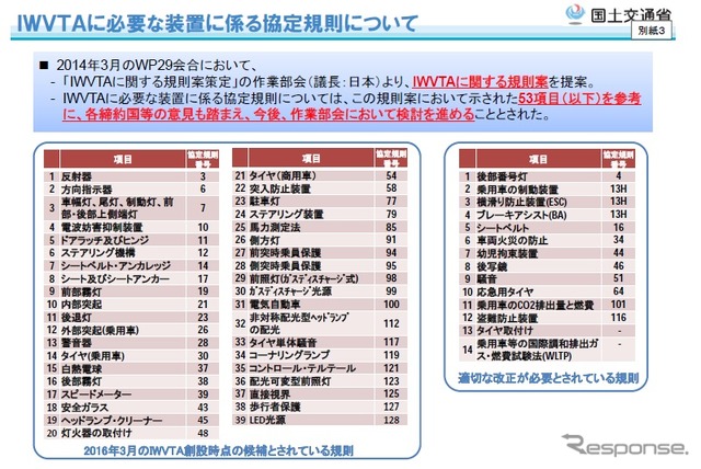 国連欧州経済委員会自動車基準調和世界フォーラム（WP29）第162回会合
