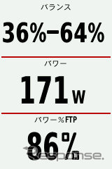 「Edge810J」で「VectorJ」のデータを表示したところ。今後のバージョンアップでペダルスムーズネスなども表示できるようになるはずだ。