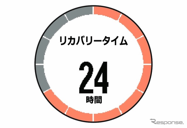 ガーミン・ForeAthlete620J