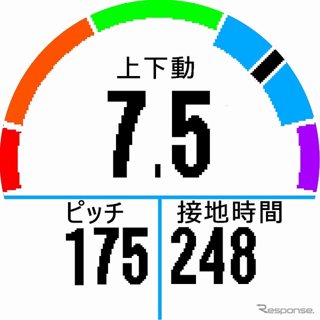 ガーミン・ForeAthlete620J