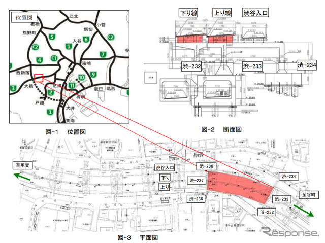 現場の位置関係