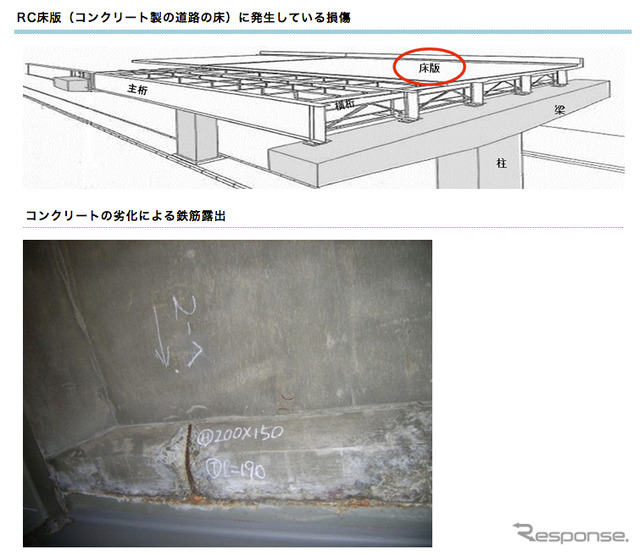首都高速の損傷事例:RC床版(コンクリート製の道路の床)に発生している損傷