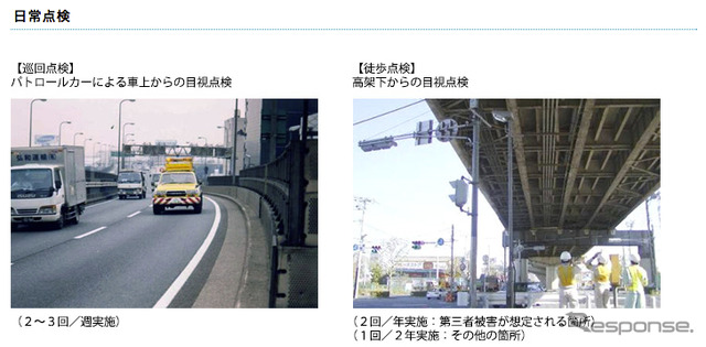 首都高速道路で実施している日常点検