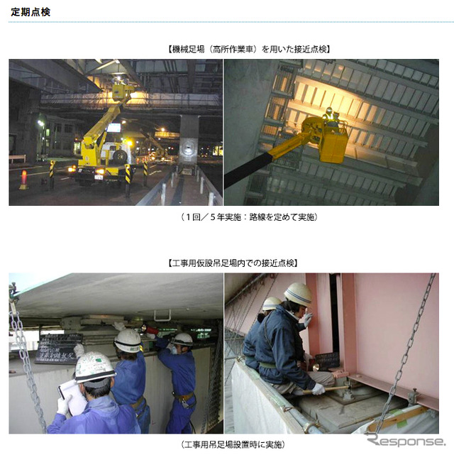 首都高速道路で実施している定期点検