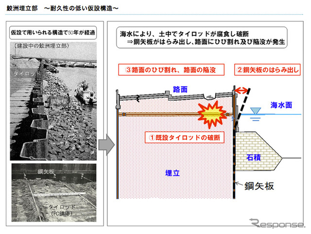 建て替えが必要とされている1号羽田線東品川桟橋鮫洲埋立部