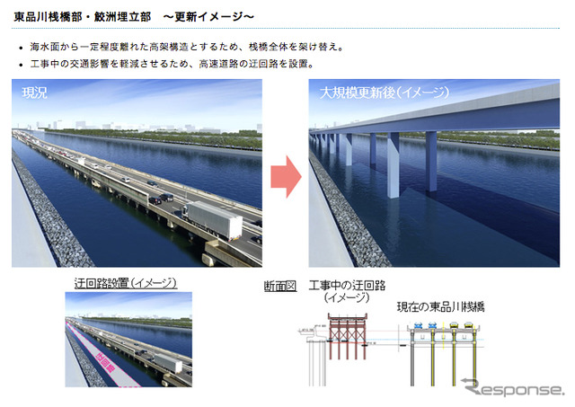 1号羽田線東品川桟橋鮫洲埋立部の更新イメージ