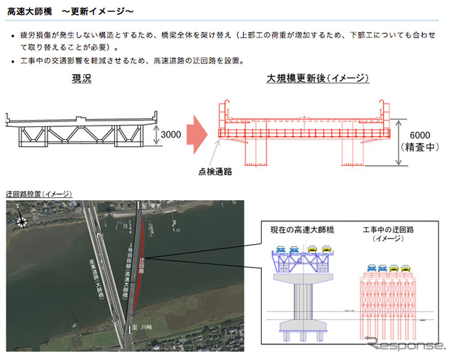 1号羽田線東品川桟橋鮫洲埋立部の更新イメージ