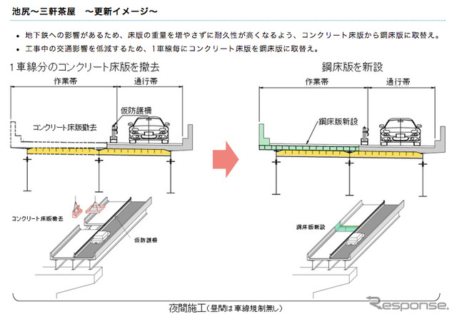 首都高3号渋谷線、池尻~三軒茶屋間の更新イメージ