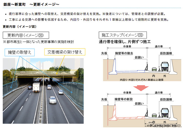 首都高都心環状線 銀座~新富町間の更新イメージ