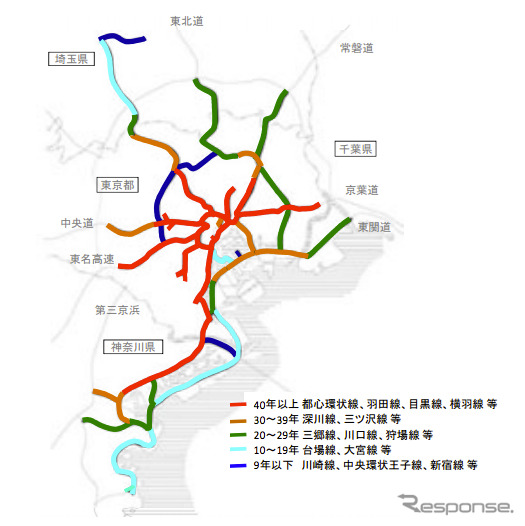 開通からの経過年数(平成24円4月時点)