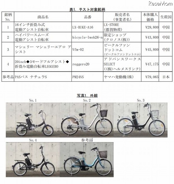テスト対象銘柄