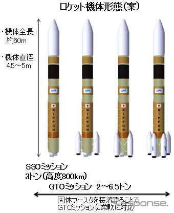 新型基幹ロケットの案(出典:JAXA)