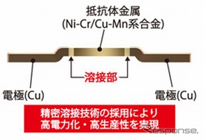 PSRシリーズの説明