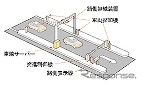 トヨタ、メーカー設定ETC車載器でいちばん乗り